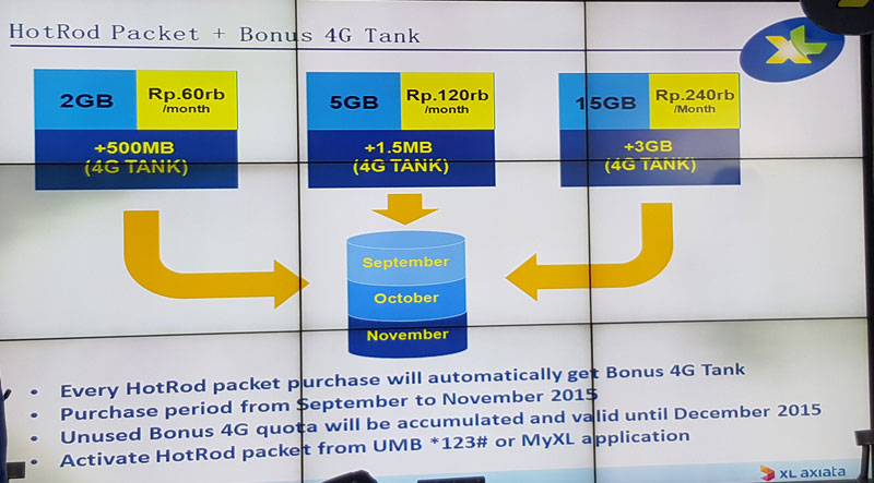 Rincian tabel Bonus 4G Tank XL
