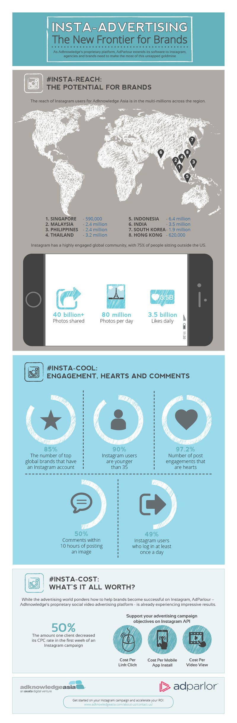 Infografis Instagram Advertising oleh Adknowledge