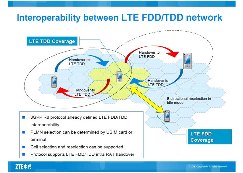 Interoperabilitas teknologi LTE TDD dan FDD (Foto: ZTE)