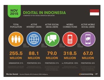 digital-indonesia