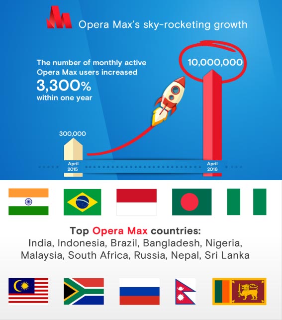 Opera-Max-infografis
