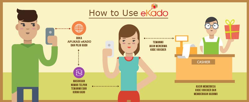 how to ekado