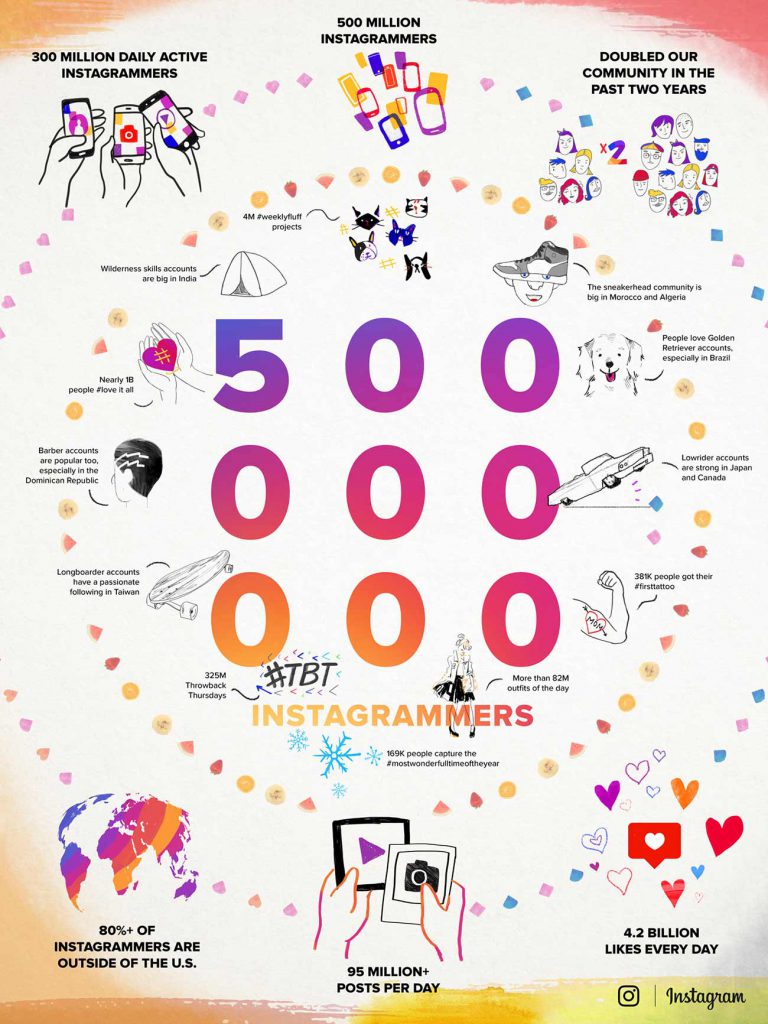 Infografis instagram