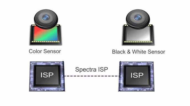 Teknologi Dual Kamera Terbaru Qualcomm Clear Sight