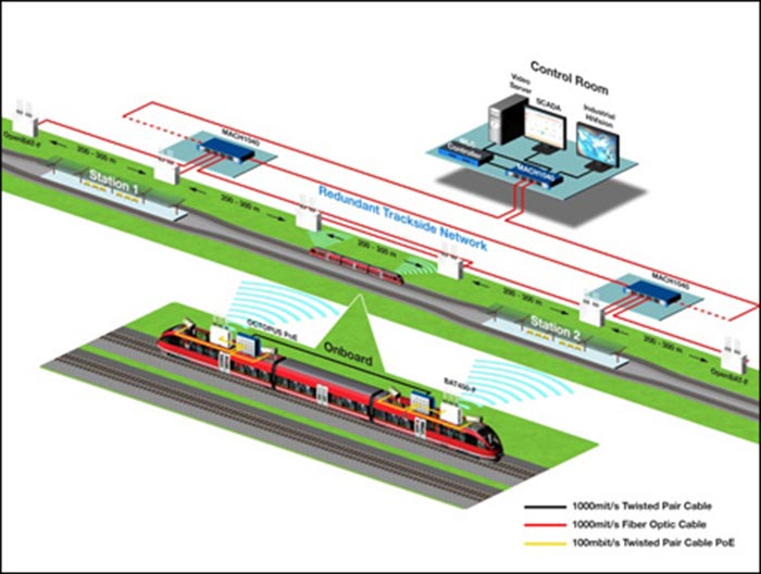 Teknologi LTE Untuk Kereta Api CBTC