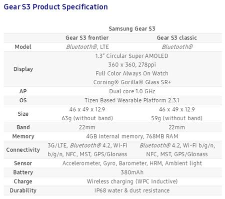 Samsung Gear S3