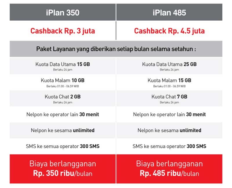 harga-paket-iplan-harga-iphone-7-indonesia-harga-iphone-7-plus-indonesia