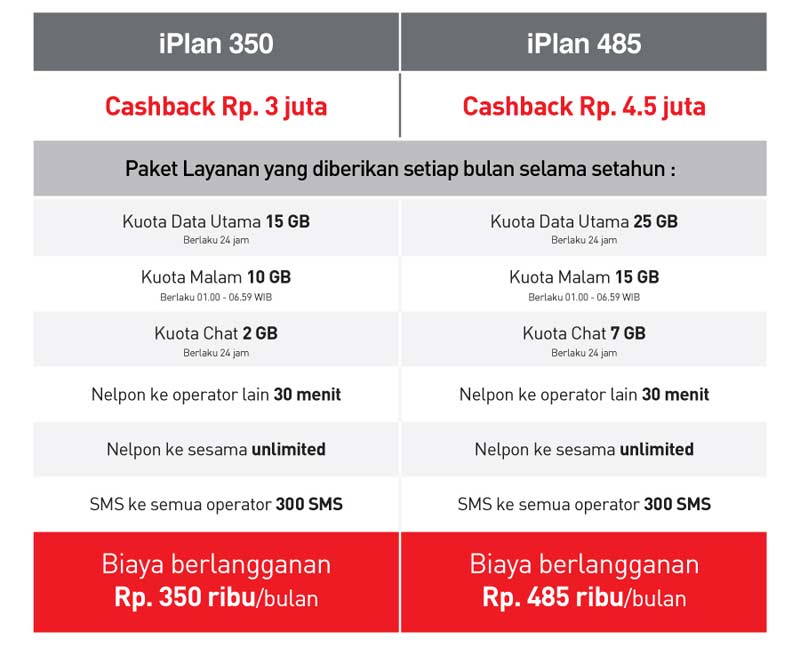 harga-paket-iplan-harga-iphone-7-indonesia-harga-iphone-7-plus-indonesia harga-paket-iplan-harga-iphone-7-indonesia-harga-iphone-7-plus-indonesia