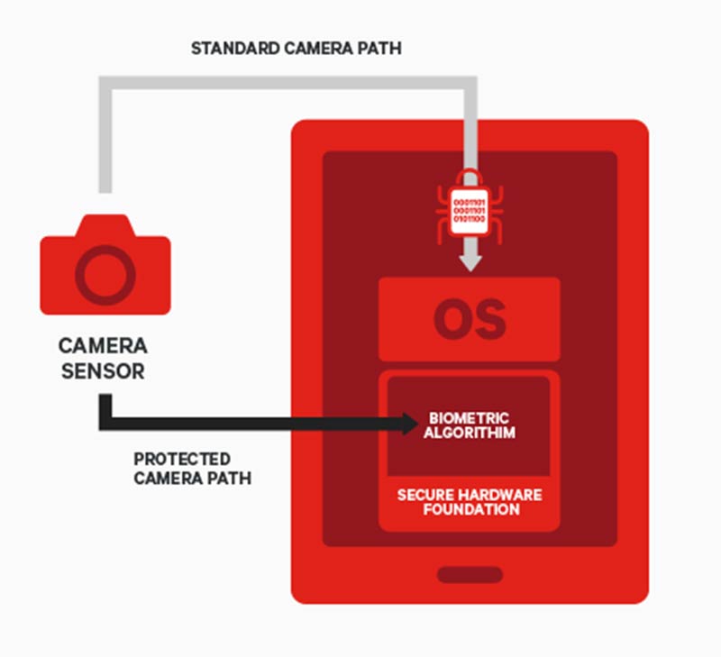 keamanan-Qualcomm-Snapdragon-835