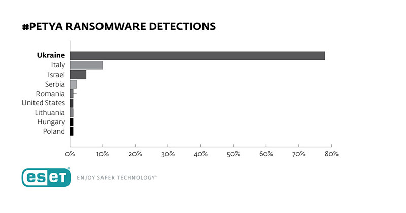 Serangan-Ransomeware-Petya-Dan-WannaCry-Terbaru