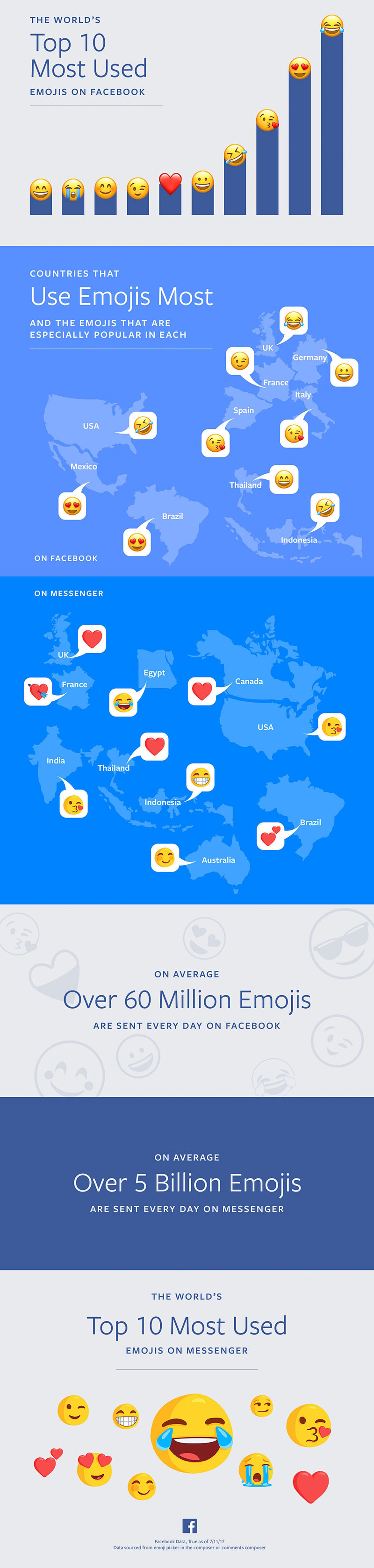 facebook-hari-emoji-sedunia