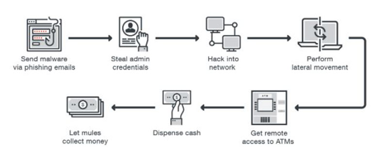 Serangan-malware-mesin-ATM-malware-ATM
