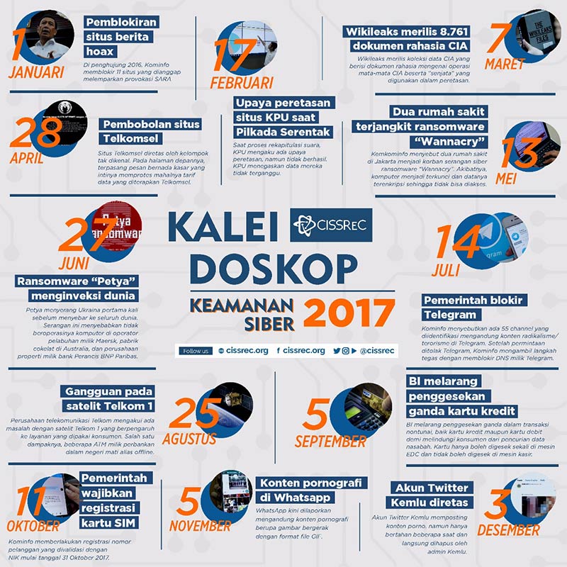 Kaleidoskop-keamanan-siber-Indonesia-2017