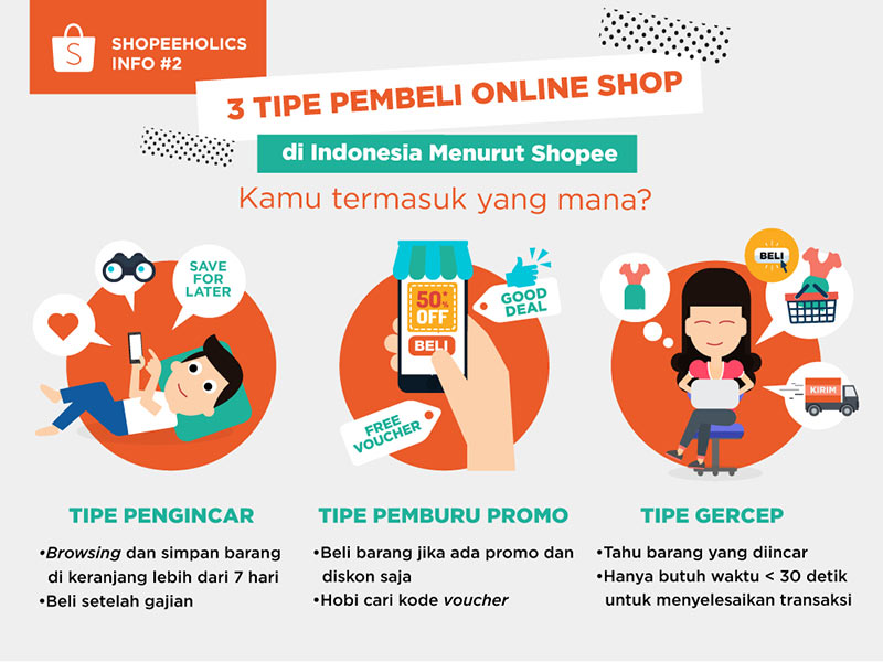 Shopeeholics-Infografis-pembeli-online