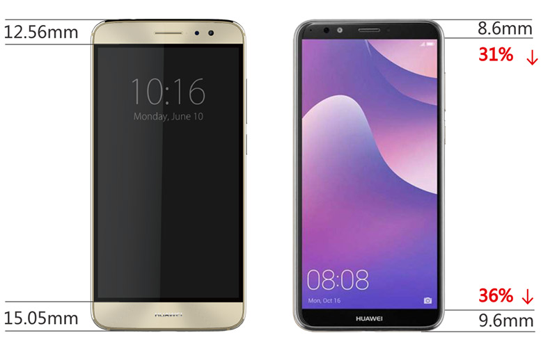 FULL VIEW DISPLAY: INOVASI LAYAR SMARTPHONE YANG LAGI NGETREN