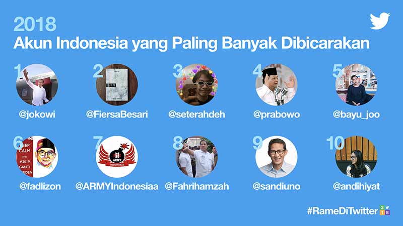 10-Akun-Indonesia-Paling-RameDiTwitter-2018