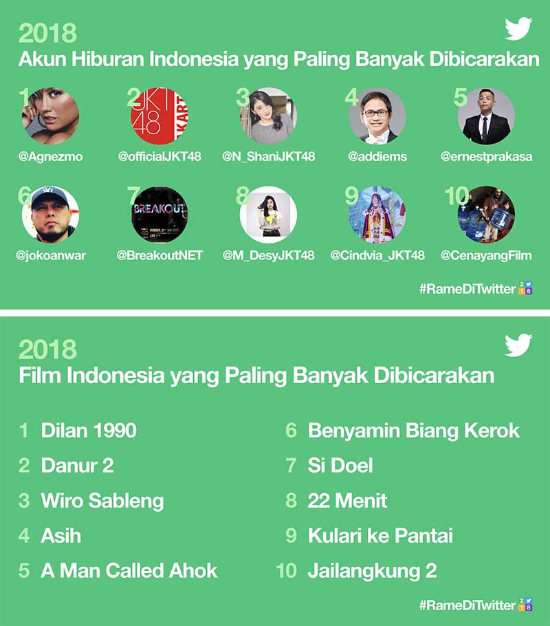 10-Hiburan-Indonesia-Paling-RameDiTwitter-2018