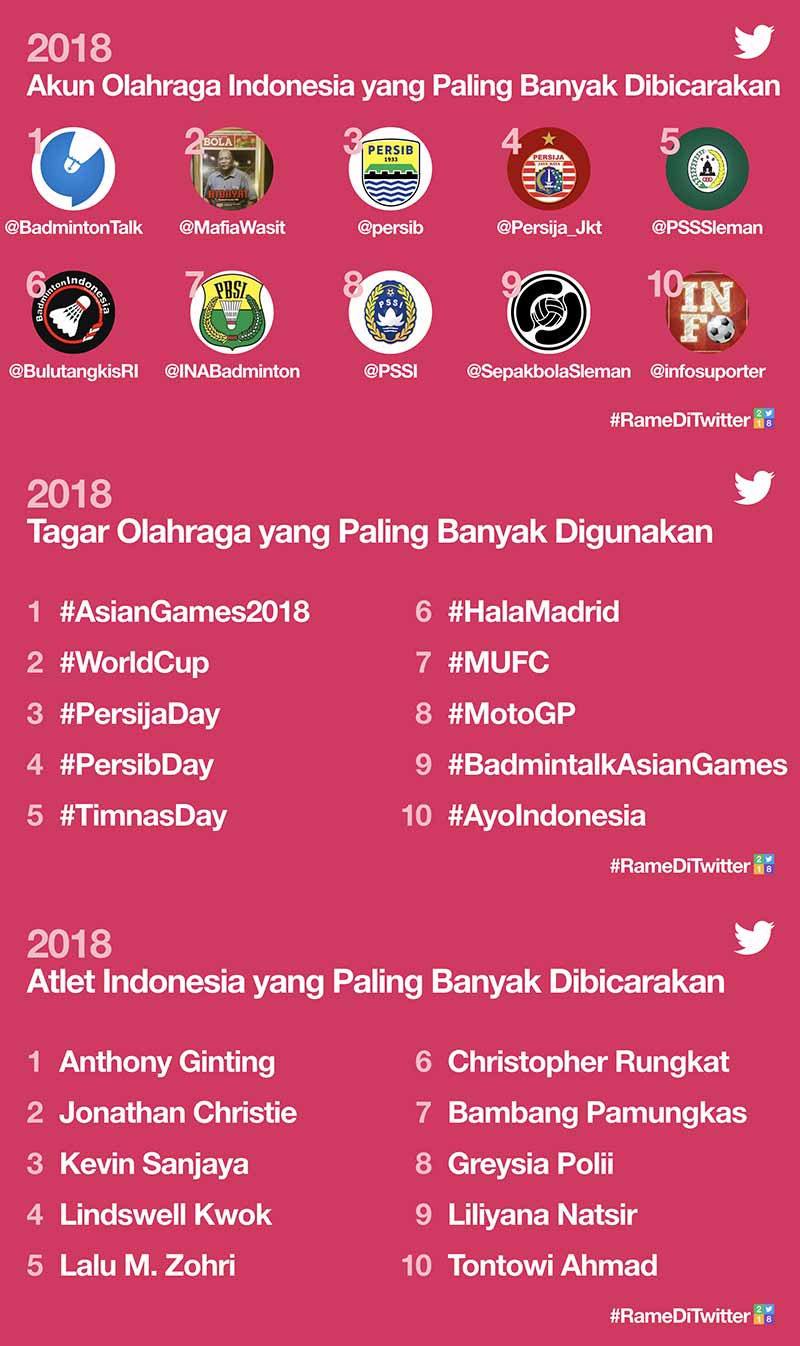 10-Olahraga-Indonesia-Paling-RameDiTwitter-2018