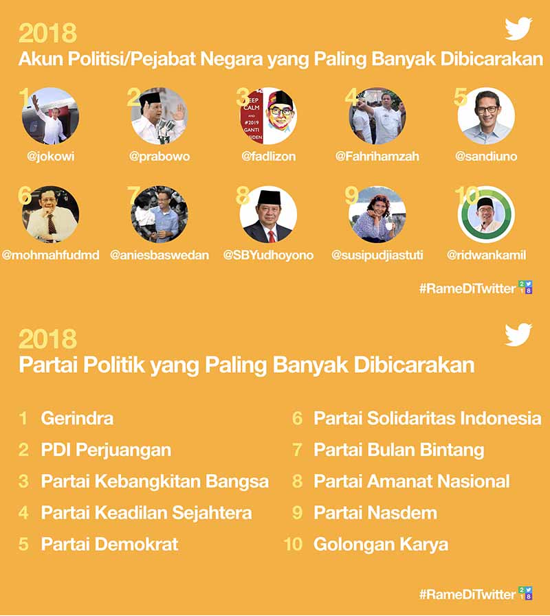10-Politik-Indonesia-Paling-RameDiTwitter-2018