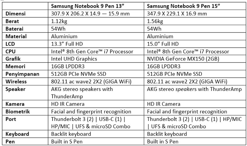 Samsung-Notebook-9-pen
