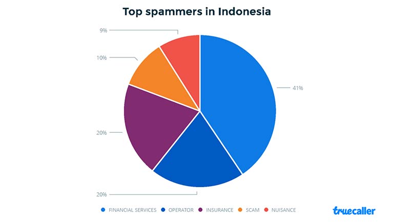 truecaller-spam-call-Indonesia-2018