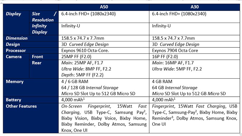 Spesifikasi-Samsung-Galaxy-A50-Samsung-galaxy-A30