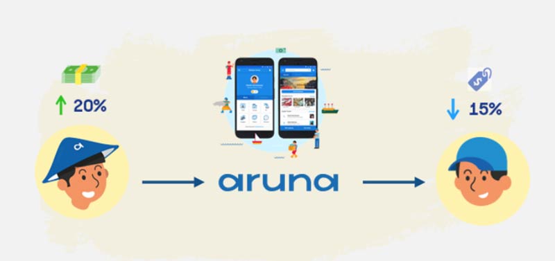 Aruna-Start-up-Indonesia