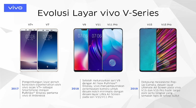 layar-Vivo-V15