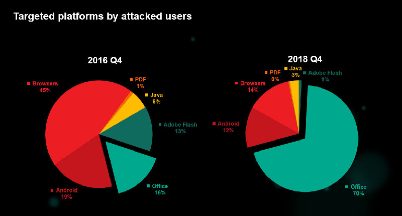 Kaspersky-Lab-Platform-Targeted-Attacked-Malware-2019