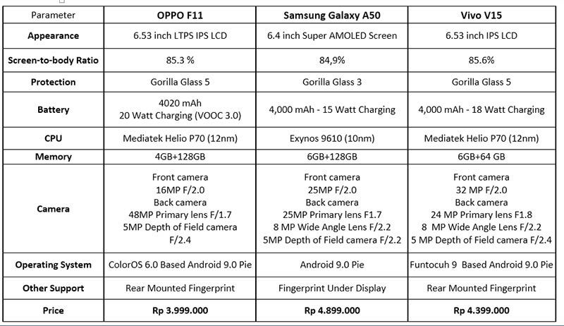compare-oppo-F11-vs-Samsung-A50