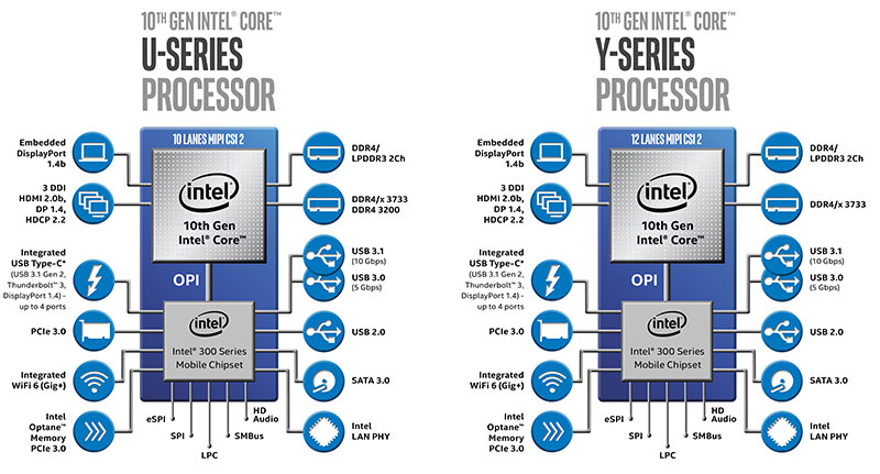 Intel-Core-Generasi-ke-10