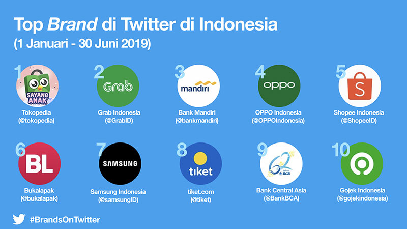 10-top-Brand-Populer-Di-Twitter-Indonesia