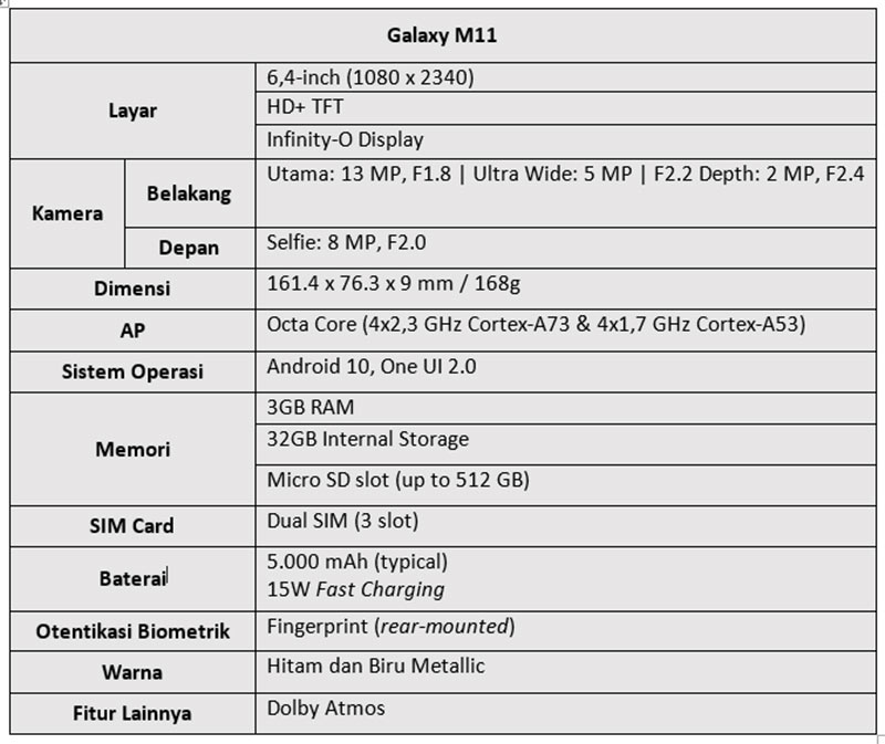 Samsung Galaxy M11 Punya 3 Kamera Dan Baterai 5000mAh