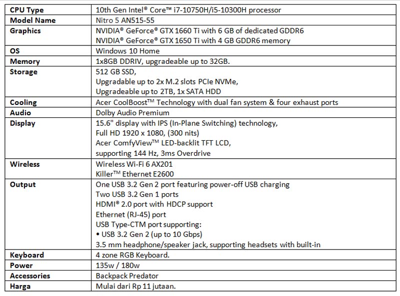 Preview Acer Predator Triton 500 : Notebook Gaming Tipis Dengan Performa Tinggi 8