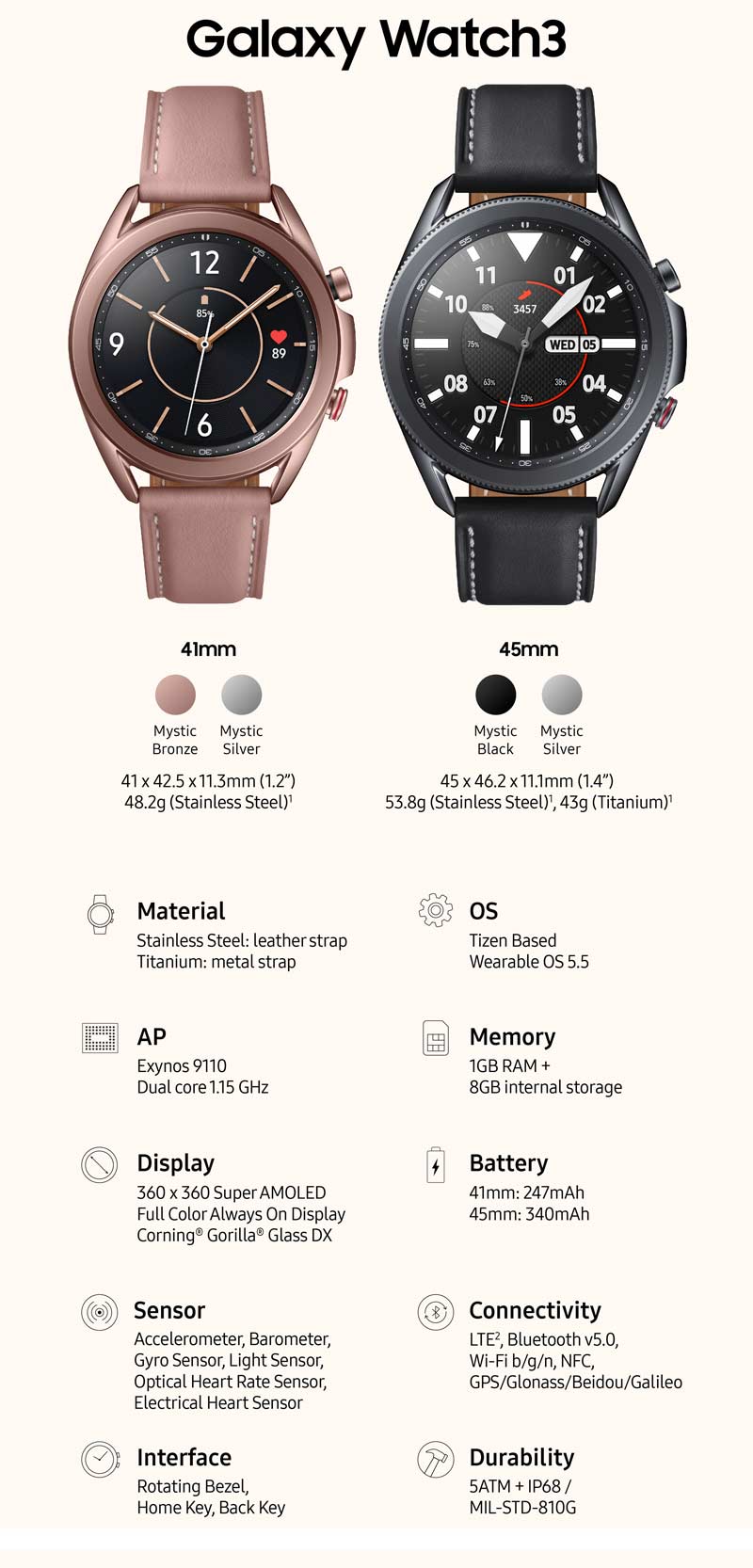 Samsung Galaxy Watch3 Hadir Di Indonesia, Tampilan Jam Klasik Harga Mulai IDR6Jutaan 8
