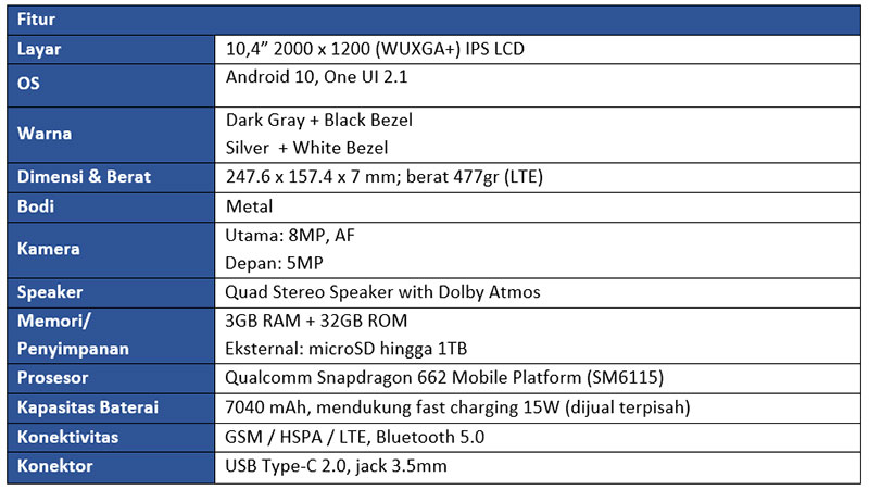 Samsung Galaxy Tab A7 Dibanderol IDR4Jutaan, Ini Spesifikasi dan Fiturnya! 8