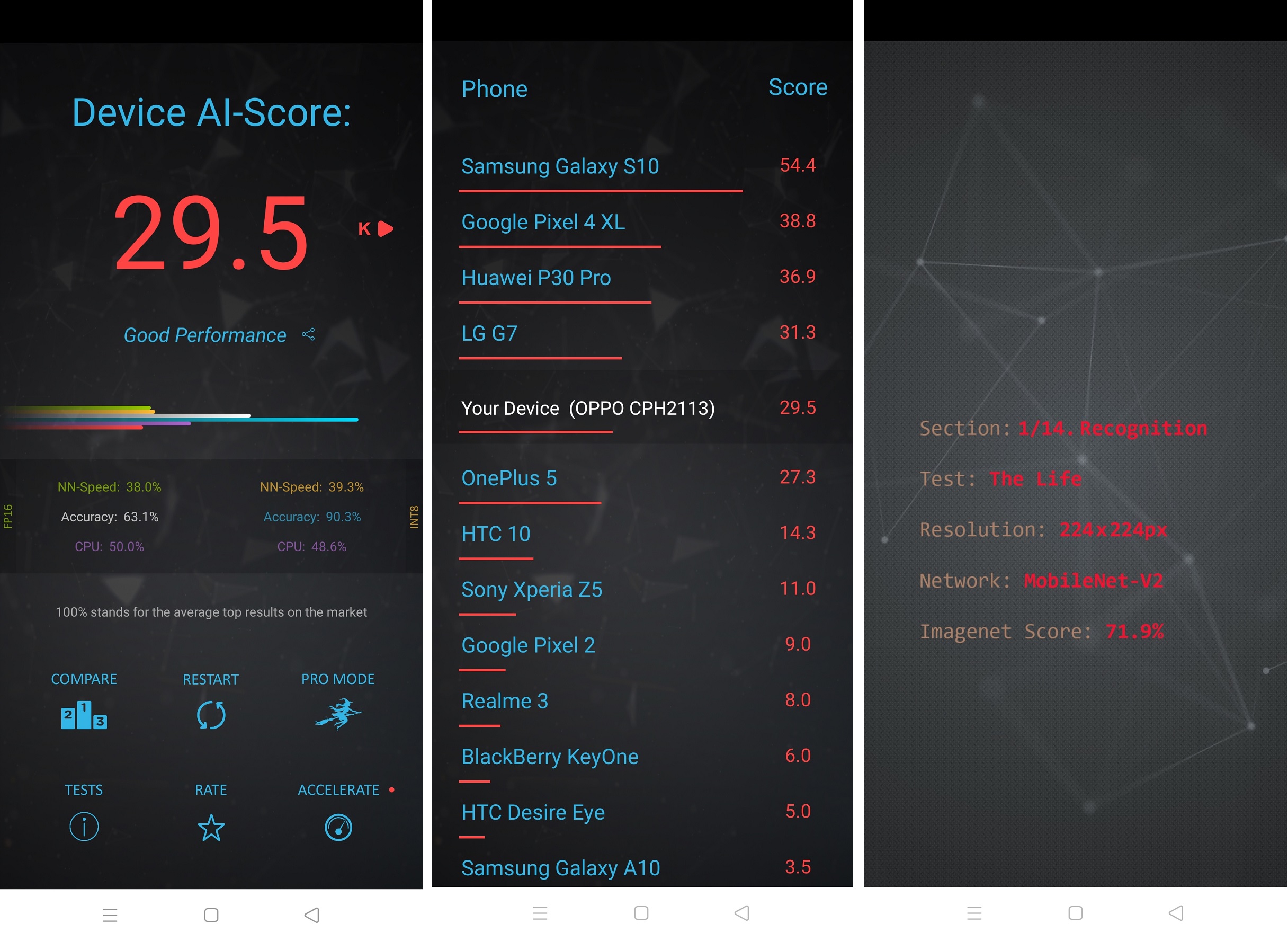 Review Oppo Reno4 : Smartphone Istimewa Dengan Performa Wah 9