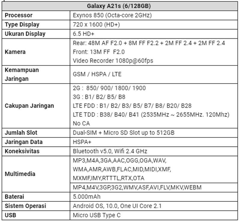 3 Fitur Andalan Varian Baru Samsung Galaxy A21s 4