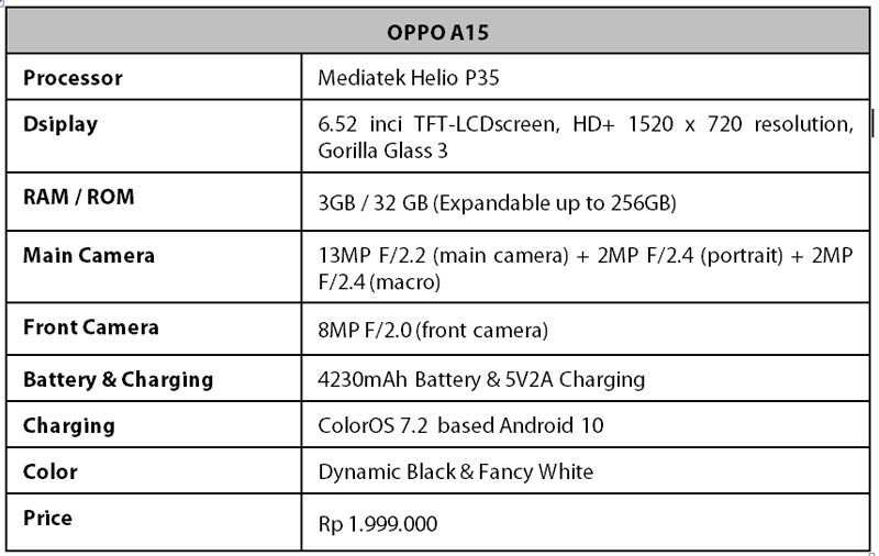 spek kamera oppo a15