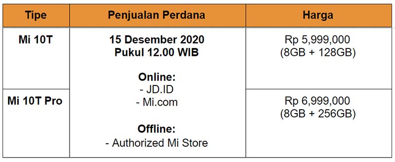 Xiaomi Mi 10T dan Mi 10T Pro Hadir Di Indonesia, Ini Fitur Dan Harganya! 4