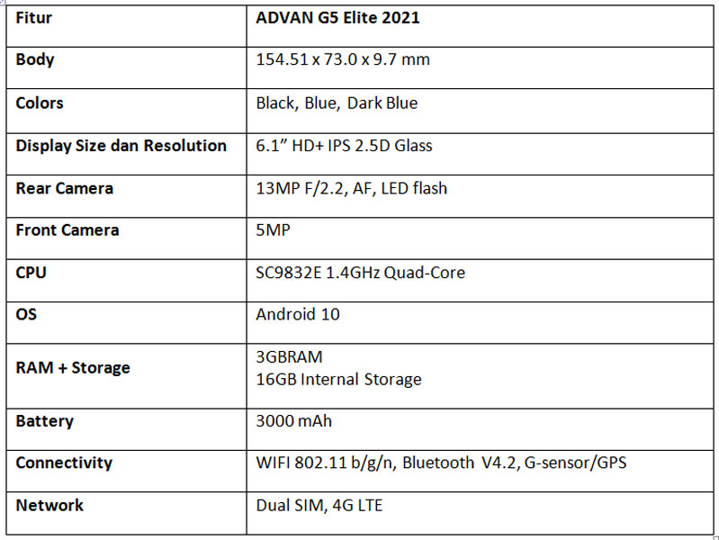 Advan G5 Elite 2021, Layar Luas, RAM Besar Harga Sejutaan 5