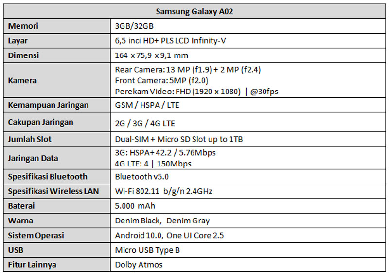 Samsung Galaxy A02, Smartphone Sejutaan dengan Baterai, Memori, dan Layar Besar 3